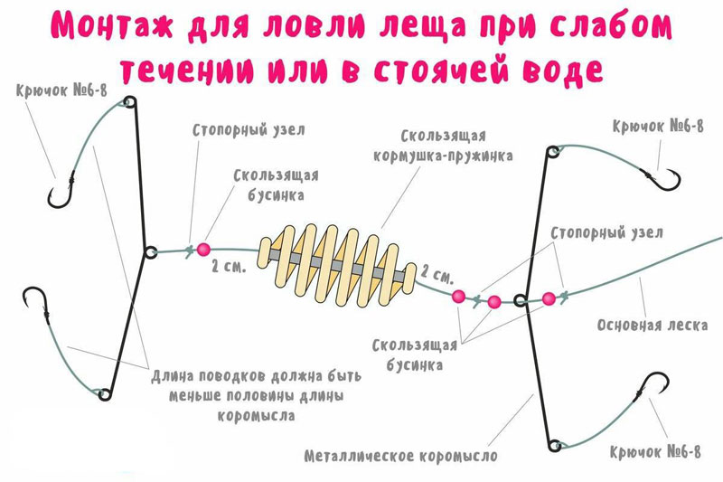 Ловля леща на пружину