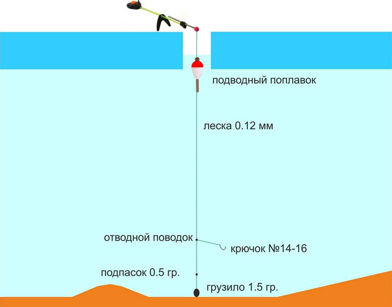 Поплавочная снасть для зимней рыбалки