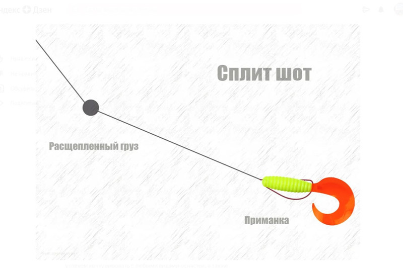 Схема сплит шота