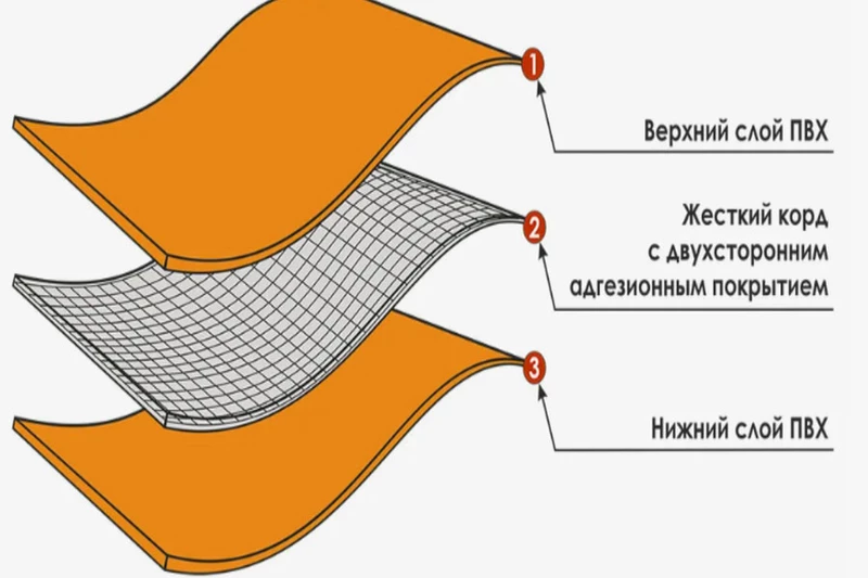 Заблуждение №5: Пятислойная ПВХ ткань крепче трёхслойной