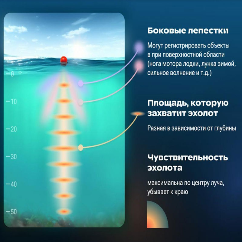 Эхолот «Практик 8 Маяк»